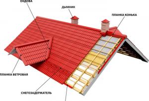 Как сделать двухскатную крышу: пошаговая инструкция в фото и видео Как выставит стропила на крышу